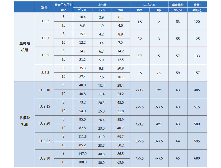 無油一體參數(shù)920.jpg