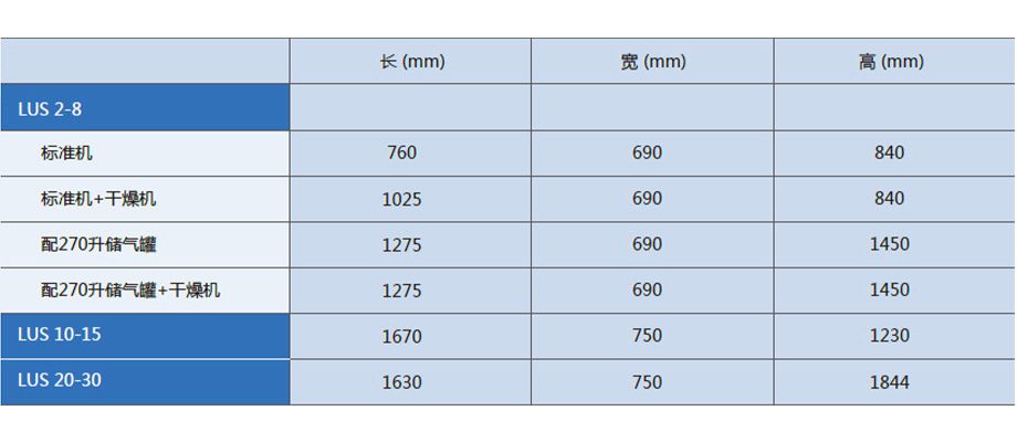 無油一體參數(shù)2 920.jpg