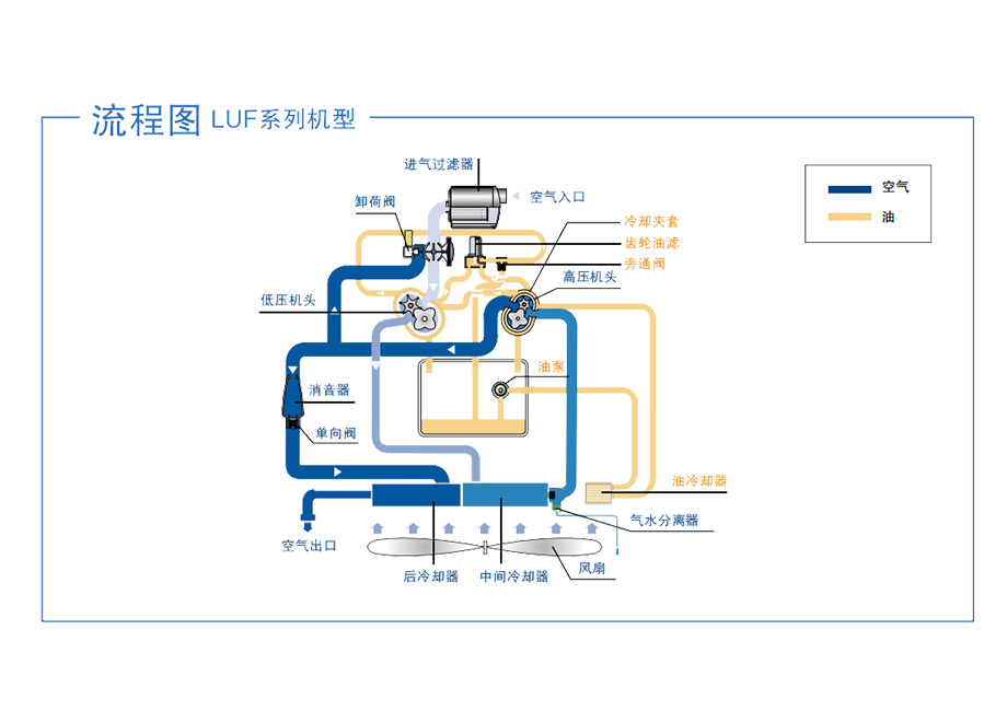 LUF系列機型流程圖  920.jpg