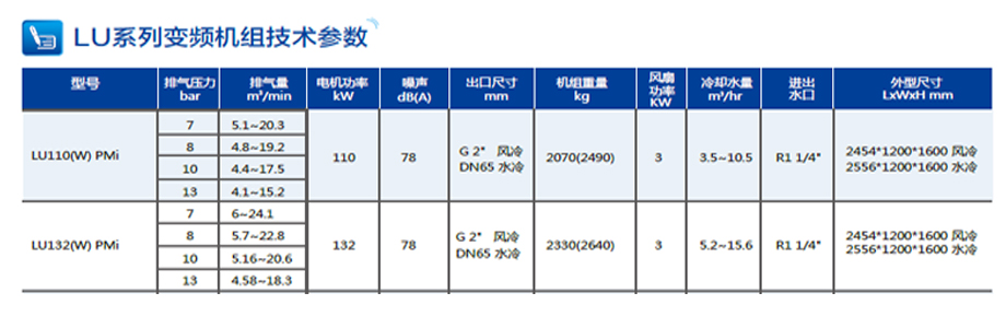 LU系列變頻要組技術參數LU110-132PMI.jpg